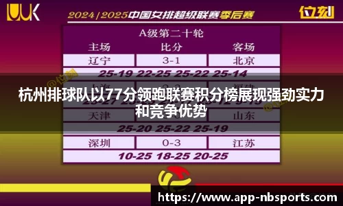 杭州排球队以77分领跑联赛积分榜展现强劲实力和竞争优势